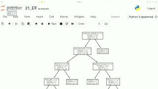 6.3 Árboles de Decisión, implementación en python
