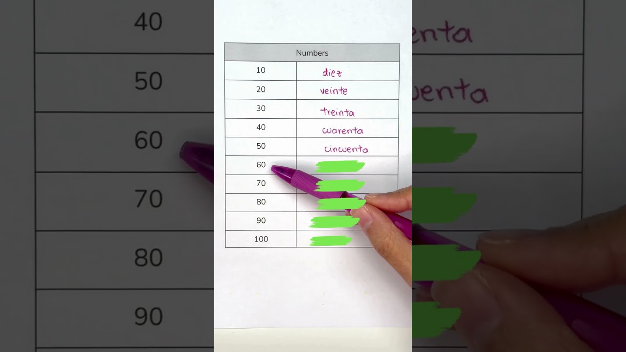 Числа от 10 до 100 на испанском языке 🔢 