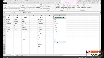 Episodio 543 - Eliminar duplicados con Tabla Dinámica
