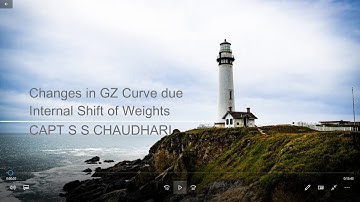 Ship Stability Video 24 - Changes in GZ Curve due Internal Shift of Weights