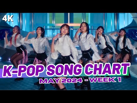 (TOP 150) K-POP SONG CHART | MAY 2024 (WEEK 1)