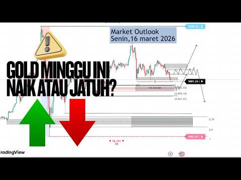 Analisa GOLD Minggu Ini | Market Outlook XAUUSD 16–20 Maret 2026 #trading #gold