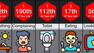 Comparison: Your Time