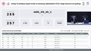 Hatay Antakya Emek-Aksaray 8.Etap Projesi̇ 469 Konut Kura Çeki̇m Programi