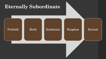 Sean Finnegan - The Bible vs The Economic Trinity