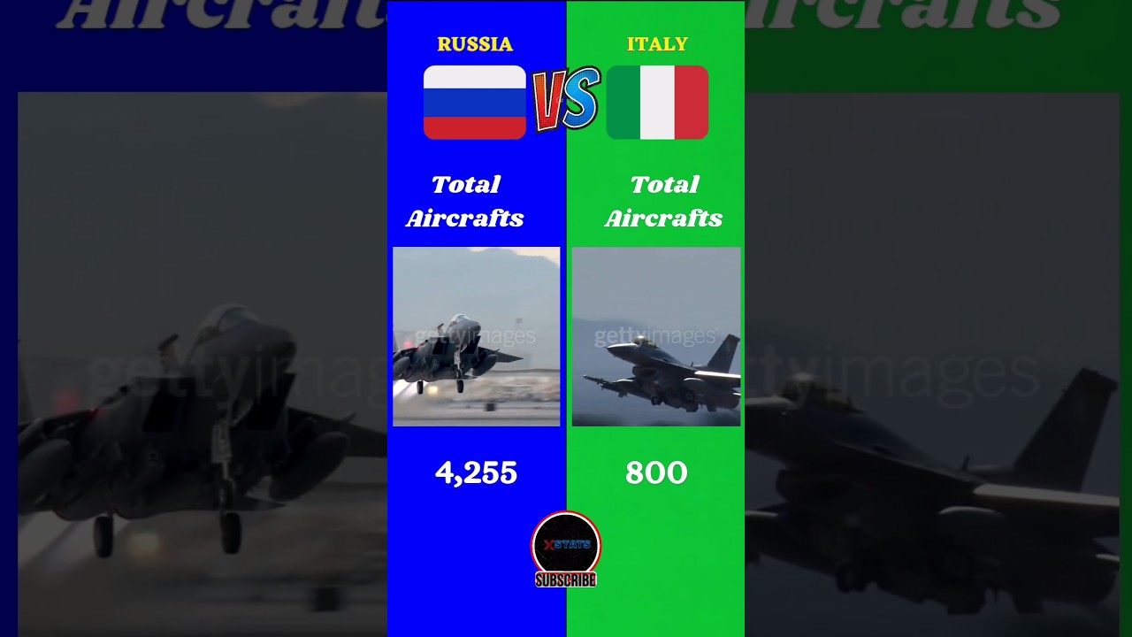 Russia Vs Italy Military Comparison || 