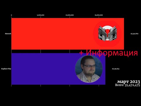 Видео: Куплинов против Мармока. 2022 - 2027