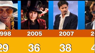 Johnny Depp Evolution (1969-2023) | Then Vs Now