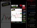STOP LOSS HIT ❌ | Risk Management Saved My Capital 💯 #Nifty50