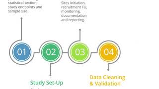 Technostat Work Flow