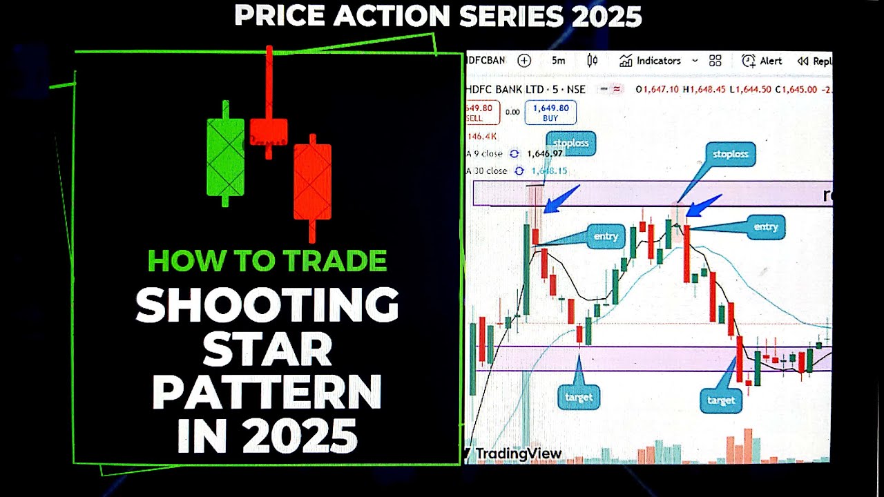 Shooting star candlestick pattern | how to trade shooting star pattern ...