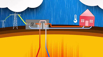 Wie funktioniert die Geothermie?