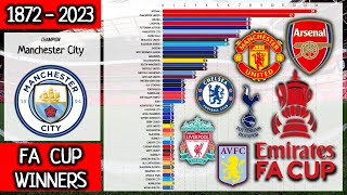 FA CUP Winners 1872 - 2023 | Champions • Bar Chart Race by MEDDOWS 18,275 views 11 months ago 8 minutes, 20 seconds