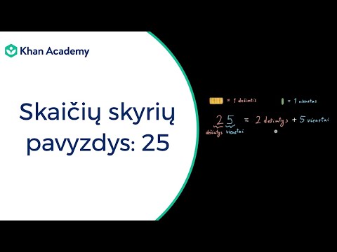 Video: Ką matematikoje reiškia forma?