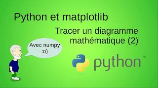 Graphe de fonction mathématique (AVEC numpy)