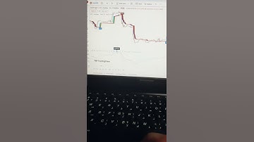 Alphatrend & Bjorgum TSI Indicator#shorts #trading #intraday #youtubeshorts #yearofyou #indicators