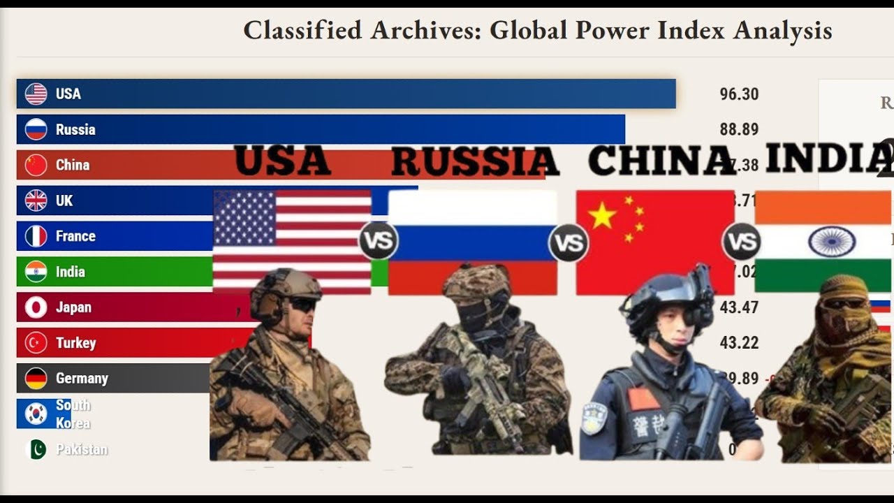 History of Military Power - Country Strength Ranking (2006-2025)