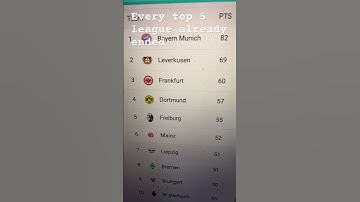 This league is probably the most competitive league in the world rn!! 🤔