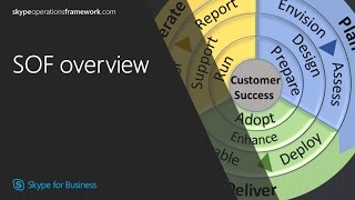 SOF overview screenshot 2