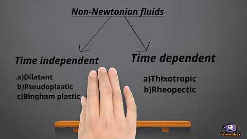 Types of fluids(Newtonian and Non-Newtonian fluids)