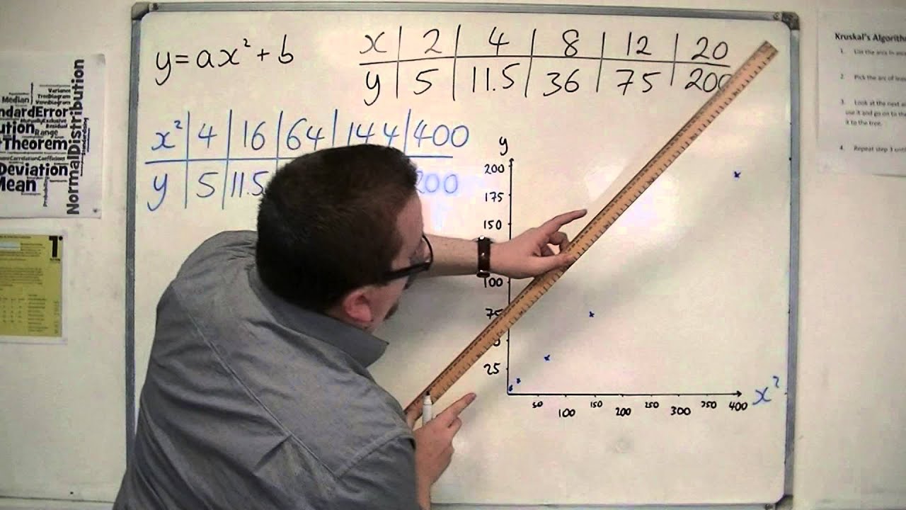 Aqa Further Pure 1 Fp1 5 02b Reducing To A Linear Law Y Ax 2 B Youtube