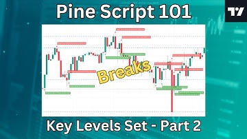 Pine Script 101 - Key Levels Set Part 2 - Breaks