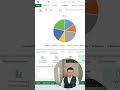 📊 7  График из таблицы за 5 секунд — реально? #excel #обучениеэксель #exceltips