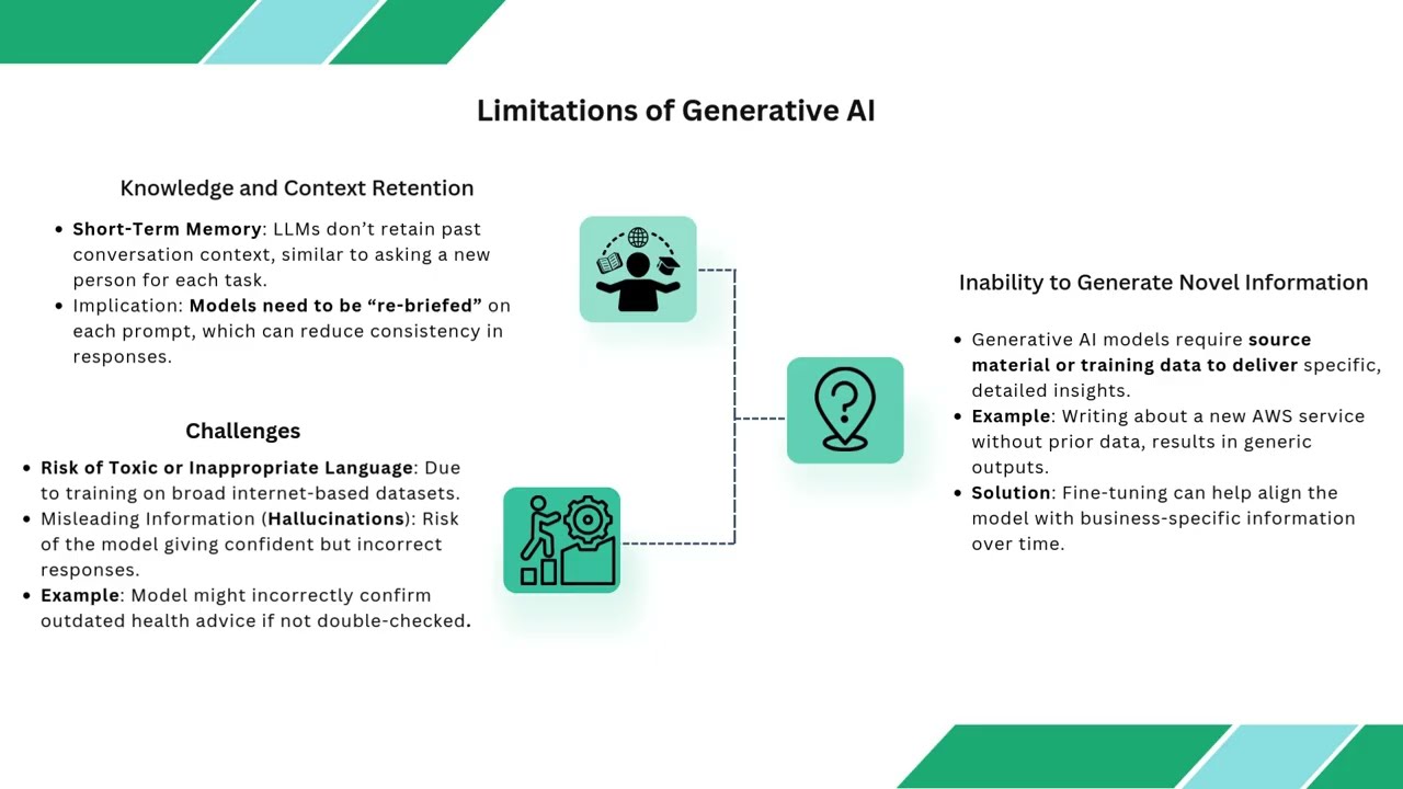 Top Generative AI Use Cases & Challenges | Learn Applications and Limitations