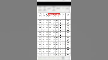 امساكيه شهر رمضان 2025 