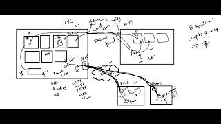12-Mar-26 Quick Recap 10 VPN Overview - Leased Lines/Dedicated Lines, VPN, VPN Access Ticket