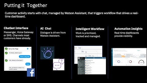 Triggering IBM Workflow from FB Messenger