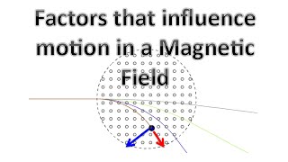 Celebrity Magnetic Force acting on a Charged Particle (Fields Part 4A) Wealth