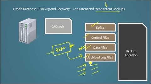 Database Tutorial 89 - Oracle Backup and Recovery Part 2 - Oracle DBA Tutorial
