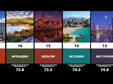 ТОП-20 Самых экологически чистых стран мира