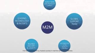 Huawei M2M video V4 EN 20150120