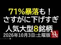 さすがに下げ過ぎ、人気大型8銘柄。NISAランキング~あす上がる株。最新の日本株情報。高配当株の株価やデイトレ情報