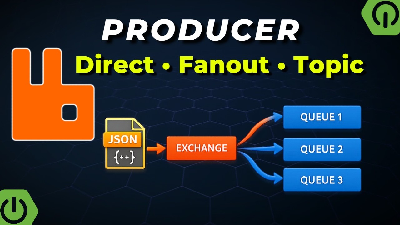 RabbitMQ + Spring Boot: Producer na prática (Direct, Fanout e Topic ...