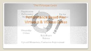 Best Practice vs Best Fit AND Virtuous and Vicious Circles