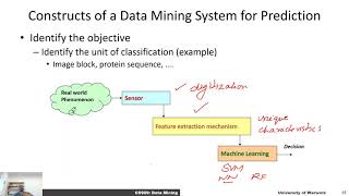 1.5 Framework (Data Mining and Machine Learning)