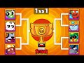 Who is the best legendary brawler  toon spike  brawl stars tournament