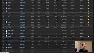 API3 Steady Healthy Growth! Is This Chainlink Competitor Ready For The Spotlight Lets Talk