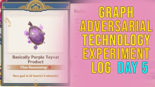 Basically Purple Teyvat Product - Graph Adversarial Technology Experiment Log - Genshin Impact