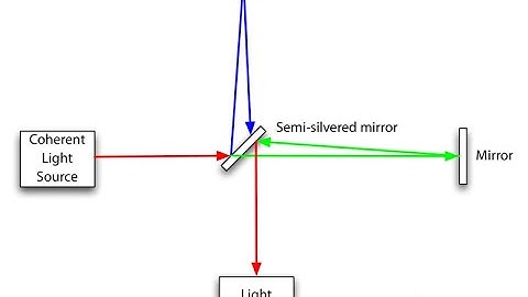 What is the Michelson-Morley experiment?