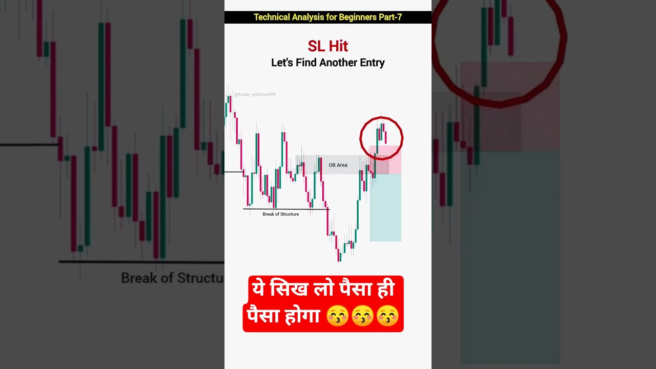 technical analysis for beginner 