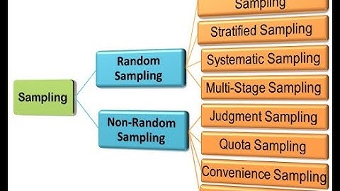Random Sampling Methods By Dr.  Kappa Kondal