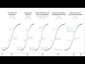 Oxide and Friends 9/8/2025 -- Technological Revolutions with Jerry Neumann