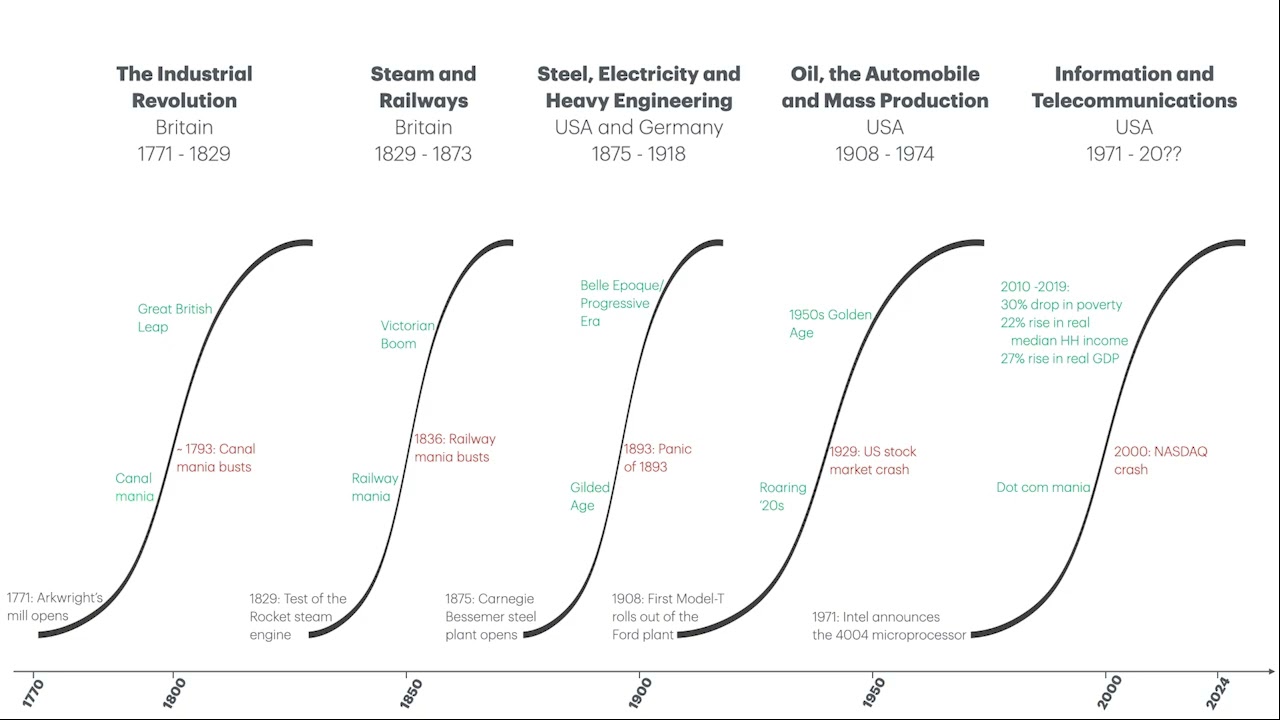 Oxide and Friends 9/8/2025 -- Technological Revolutions with Jerry Neumann
