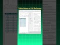 Excel Pivot Table Formulas Showing Names? Fix It Fast!