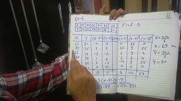 Std 12th Statistics Chapter 2 Linear Correlation