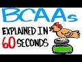 BioTech USA - BCAA 8:1:1 Zero video